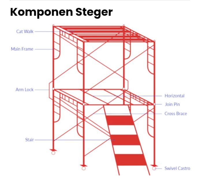 Sewa Scaffolding Steger Terbaru Di Ciampea